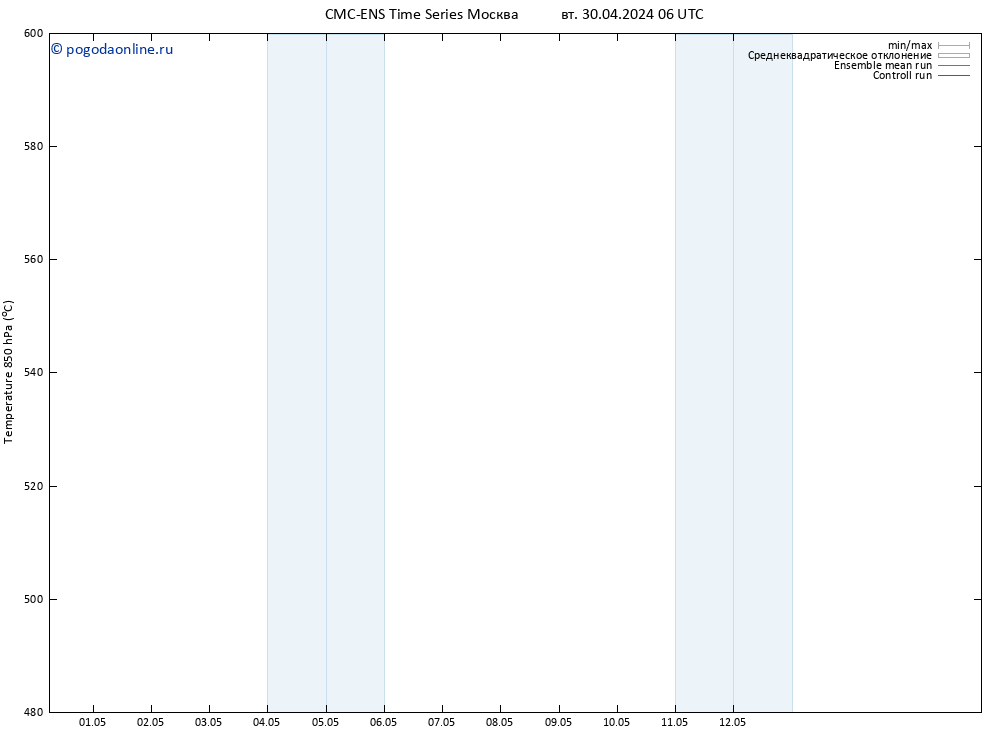 Height 500 гПа CMC TS вт 30.04.2024 06 UTC