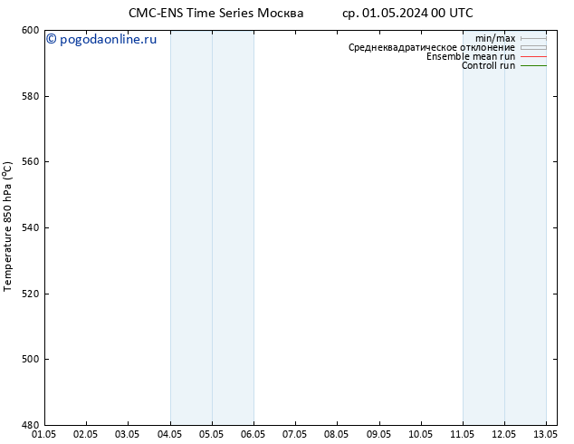 Height 500 гПа CMC TS сб 11.05.2024 00 UTC