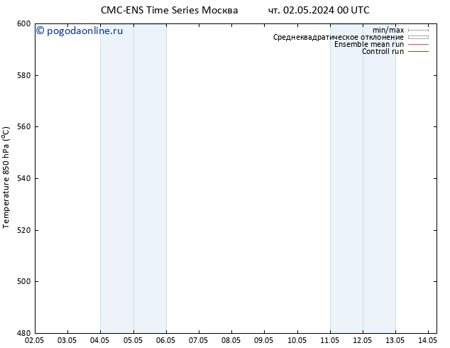 Height 500 гПа CMC TS пт 03.05.2024 18 UTC