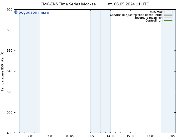 Height 500 гПа CMC TS Вс 05.05.2024 17 UTC