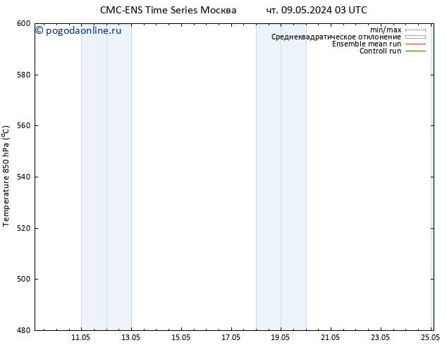 Height 500 гПа CMC TS вт 14.05.2024 09 UTC