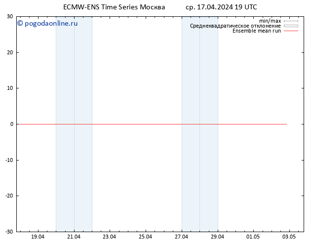 Temp. 850 гПа ECMWFTS чт 18.04.2024 19 UTC