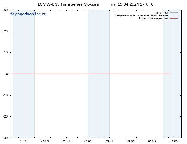 Temp. 850 гПа ECMWFTS сб 20.04.2024 17 UTC
