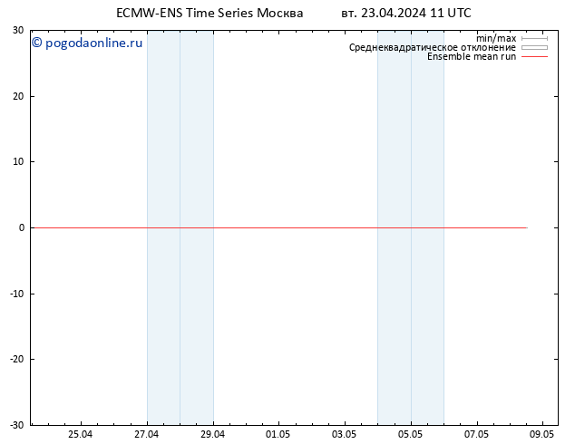 Temp. 850 гПа ECMWFTS ср 24.04.2024 11 UTC