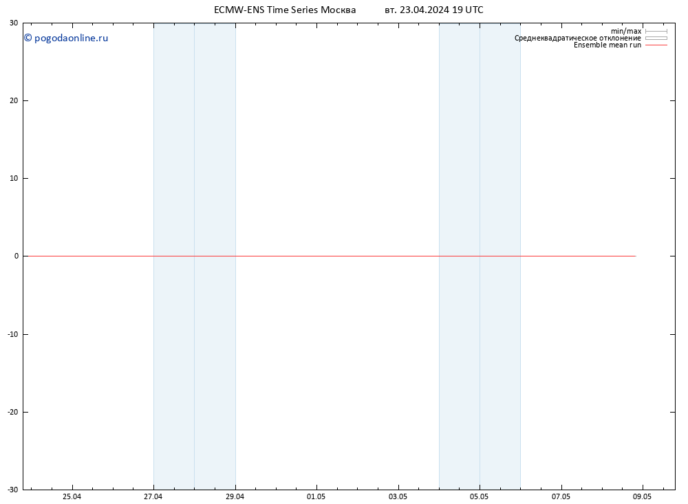 Temp. 850 гПа ECMWFTS ср 24.04.2024 19 UTC