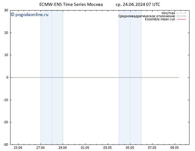 Temp. 850 гПа ECMWFTS сб 04.05.2024 07 UTC