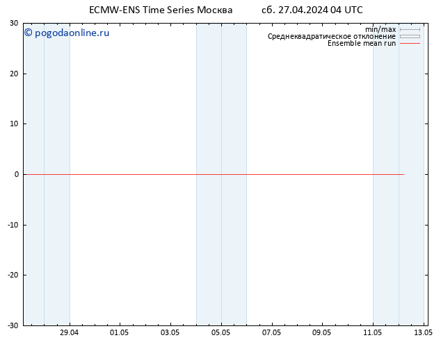Temp. 850 гПа ECMWFTS Вс 28.04.2024 04 UTC