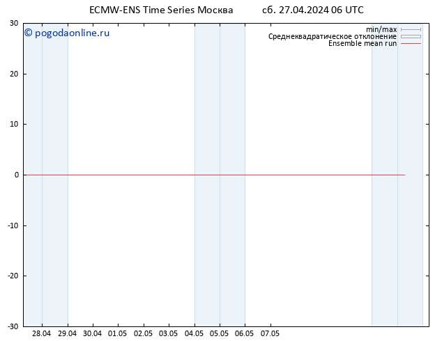 Temp. 850 гПа ECMWFTS Вс 28.04.2024 06 UTC