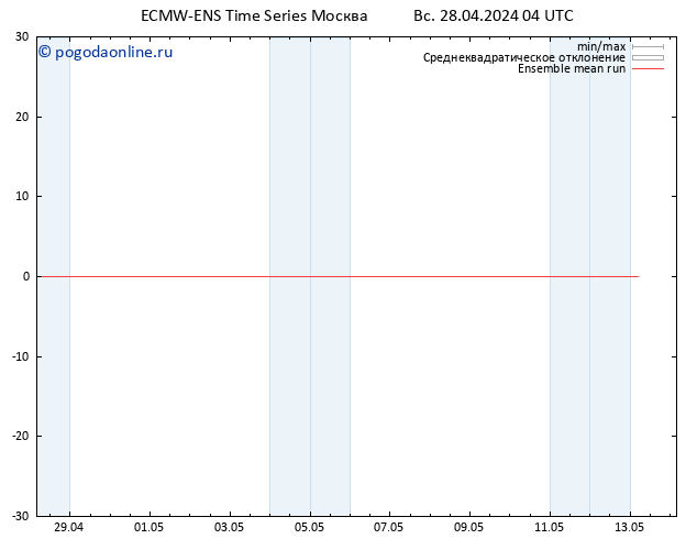 Temp. 850 гПа ECMWFTS пн 29.04.2024 04 UTC