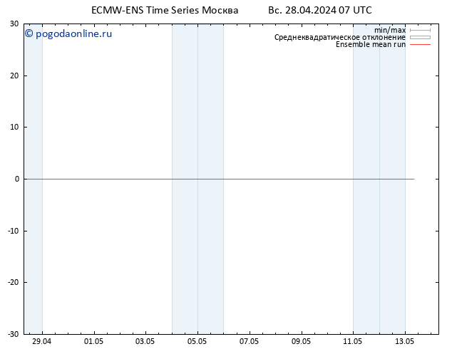 Temp. 850 гПа ECMWFTS ср 08.05.2024 07 UTC