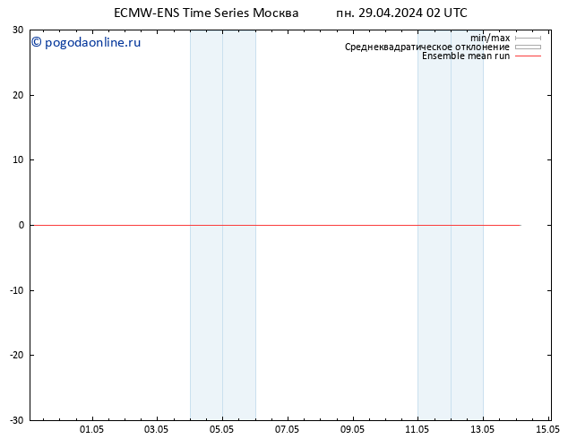 Temp. 850 гПа ECMWFTS вт 30.04.2024 02 UTC