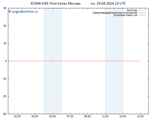 Temp. 850 гПа ECMWFTS вт 30.04.2024 22 UTC