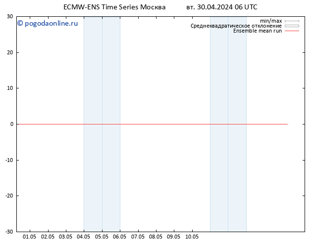 Temp. 850 гПа ECMWFTS пт 10.05.2024 06 UTC