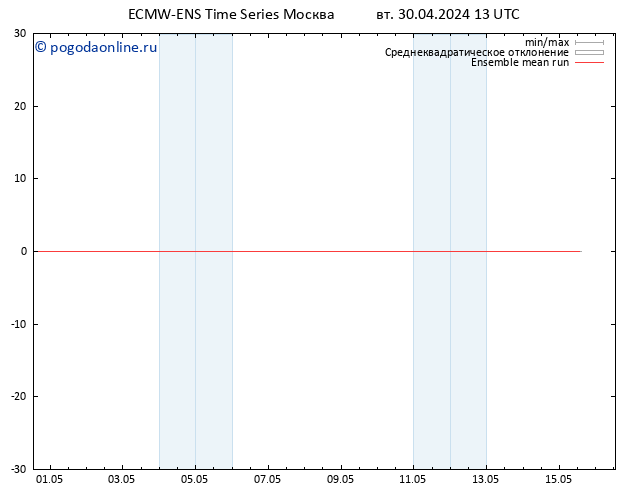 Temp. 850 гПа ECMWFTS ср 01.05.2024 13 UTC