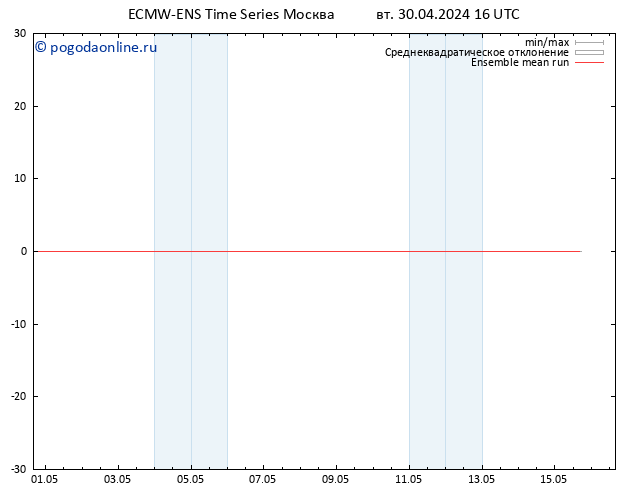 Temp. 850 гПа ECMWFTS ср 01.05.2024 16 UTC