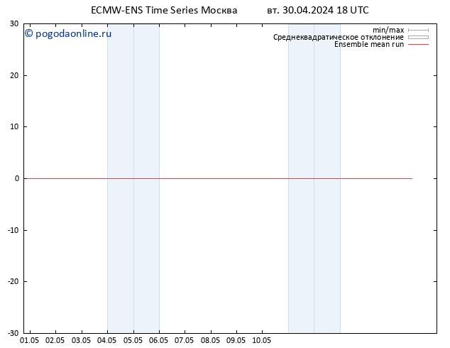 Temp. 850 гПа ECMWFTS ср 01.05.2024 18 UTC