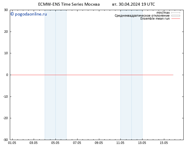 Temp. 850 гПа ECMWFTS ср 01.05.2024 19 UTC