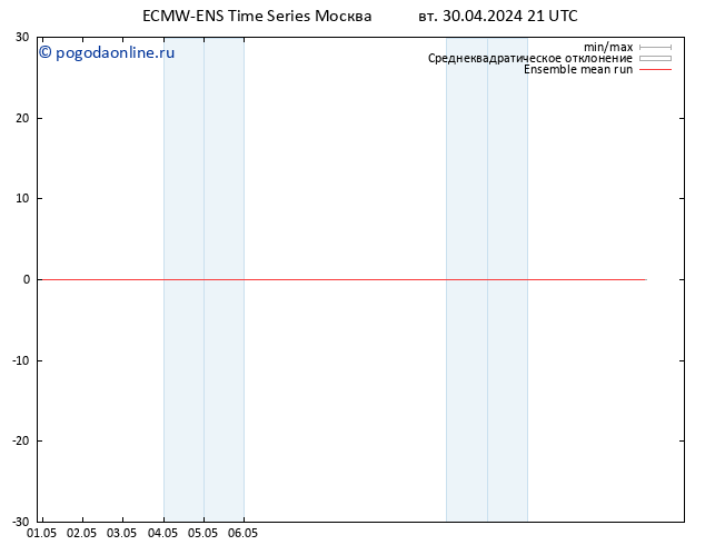 Temp. 850 гПа ECMWFTS ср 01.05.2024 21 UTC