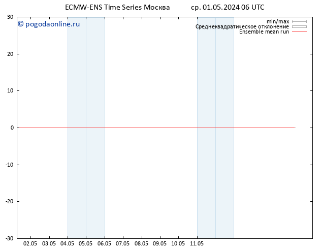 Temp. 850 гПа ECMWFTS чт 02.05.2024 06 UTC