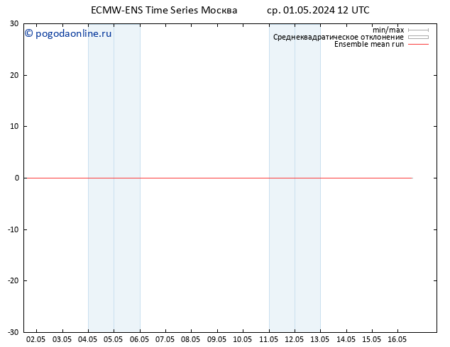 Temp. 850 гПа ECMWFTS чт 02.05.2024 12 UTC