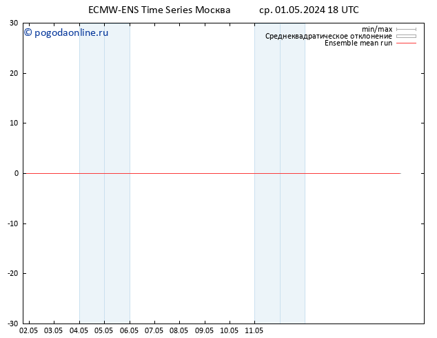 Temp. 850 гПа ECMWFTS сб 11.05.2024 18 UTC