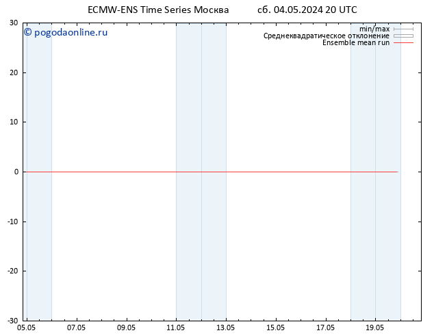 Temp. 850 гПа ECMWFTS Вс 05.05.2024 20 UTC