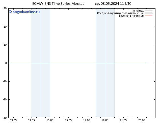 Temp. 850 гПа ECMWFTS сб 11.05.2024 11 UTC