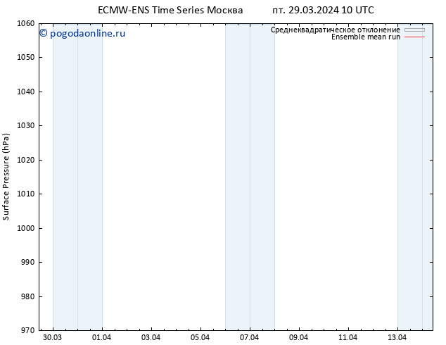 приземное давление ECMWFTS сб 30.03.2024 10 UTC