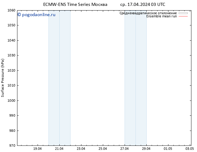 приземное давление ECMWFTS чт 18.04.2024 03 UTC