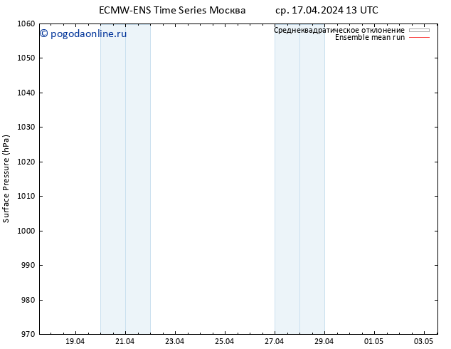 приземное давление ECMWFTS чт 18.04.2024 13 UTC
