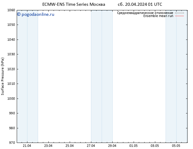приземное давление ECMWFTS Вс 21.04.2024 01 UTC