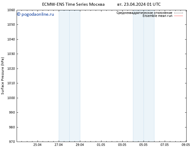 приземное давление ECMWFTS ср 24.04.2024 01 UTC