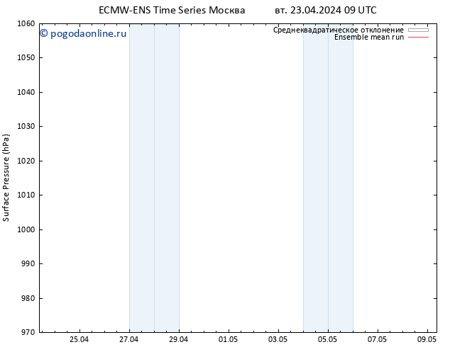 приземное давление ECMWFTS ср 24.04.2024 09 UTC