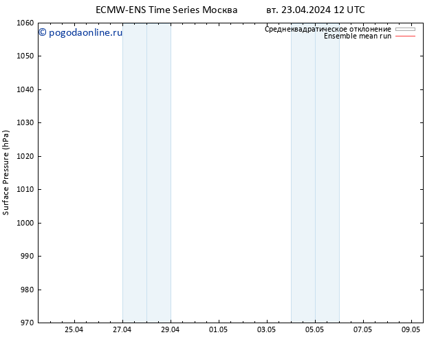 приземное давление ECMWFTS ср 24.04.2024 12 UTC