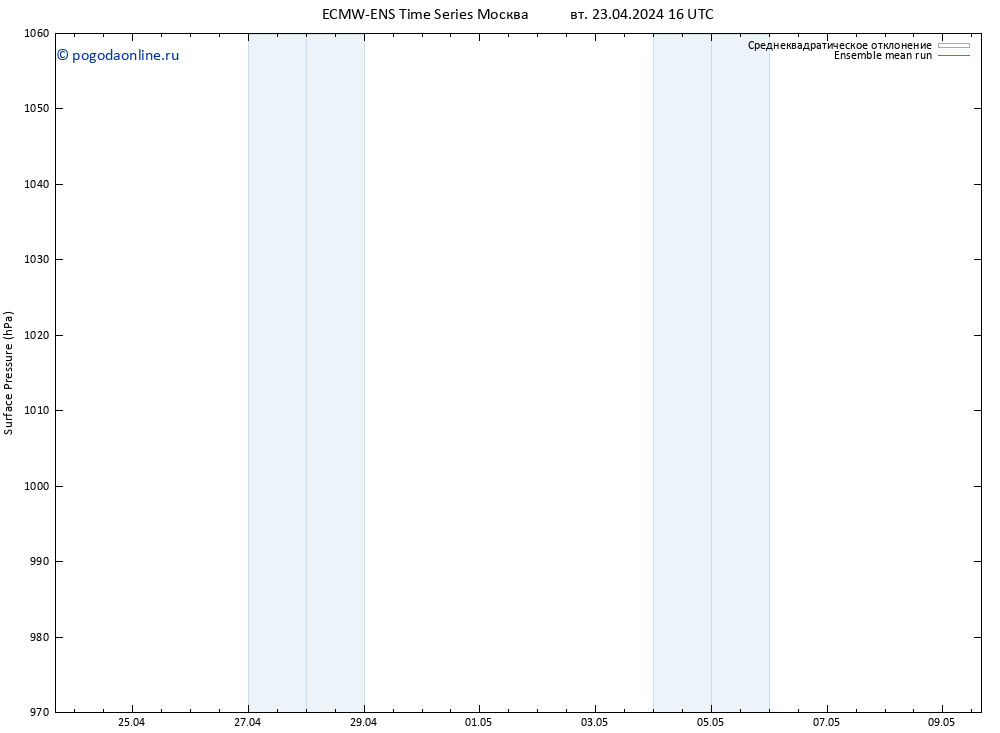 приземное давление ECMWFTS ср 24.04.2024 16 UTC