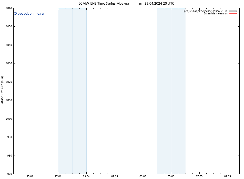 приземное давление ECMWFTS ср 24.04.2024 20 UTC