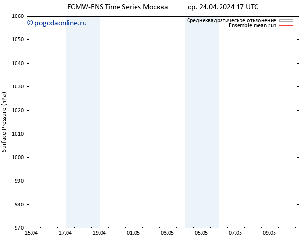 приземное давление ECMWFTS чт 25.04.2024 17 UTC