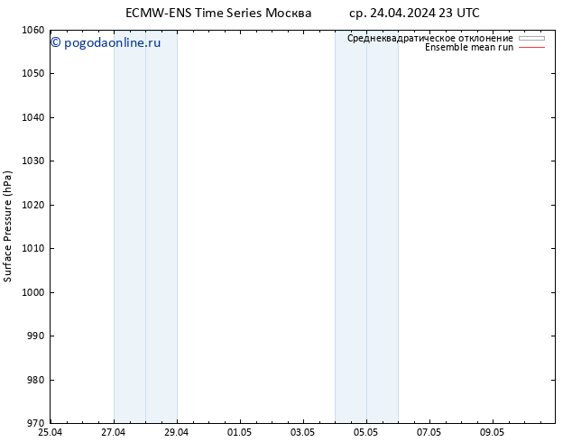 приземное давление ECMWFTS чт 25.04.2024 23 UTC