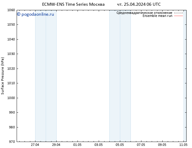 приземное давление ECMWFTS пт 26.04.2024 06 UTC