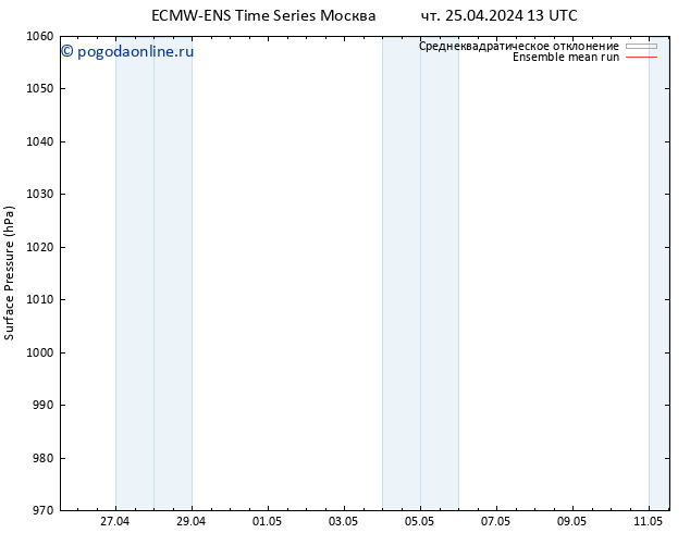 приземное давление ECMWFTS пт 26.04.2024 13 UTC