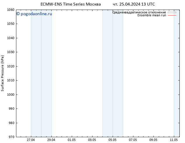 приземное давление ECMWFTS пт 03.05.2024 13 UTC