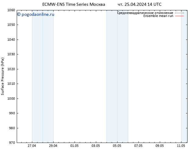 приземное давление ECMWFTS пт 26.04.2024 14 UTC