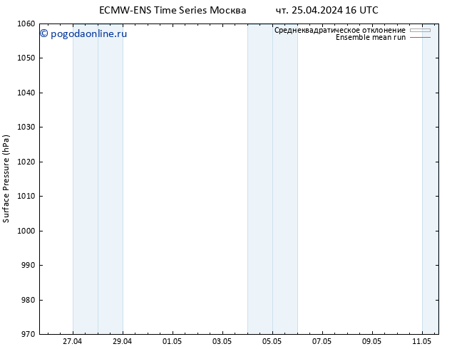 приземное давление ECMWFTS Вс 05.05.2024 16 UTC