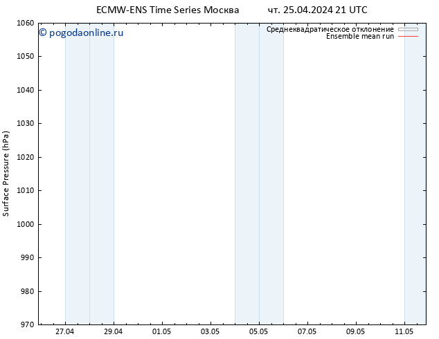 приземное давление ECMWFTS пт 26.04.2024 21 UTC