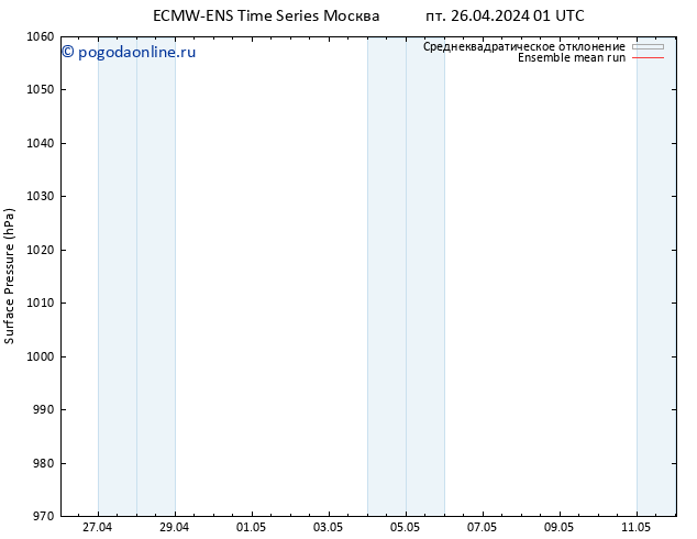 приземное давление ECMWFTS сб 27.04.2024 01 UTC