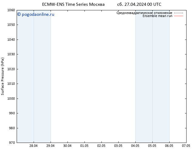 приземное давление ECMWFTS Вс 28.04.2024 00 UTC