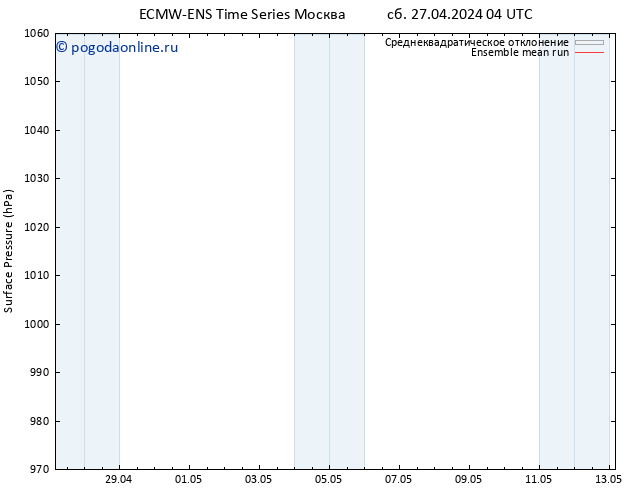 приземное давление ECMWFTS вт 07.05.2024 04 UTC