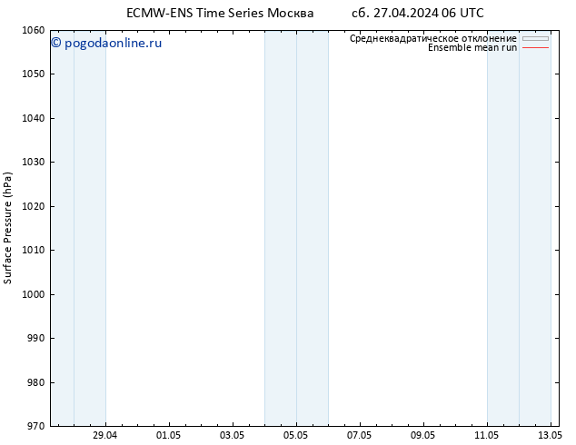 приземное давление ECMWFTS чт 02.05.2024 06 UTC