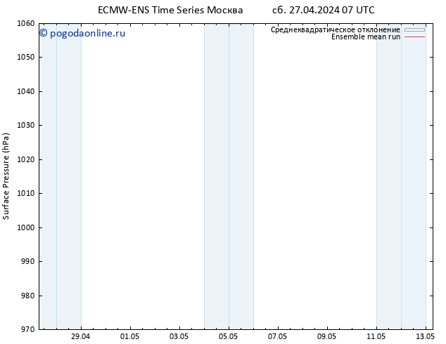 приземное давление ECMWFTS Вс 05.05.2024 07 UTC