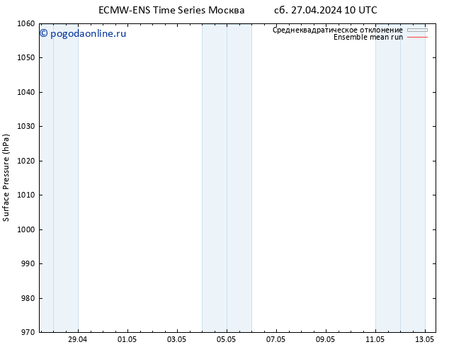 приземное давление ECMWFTS пт 03.05.2024 10 UTC
